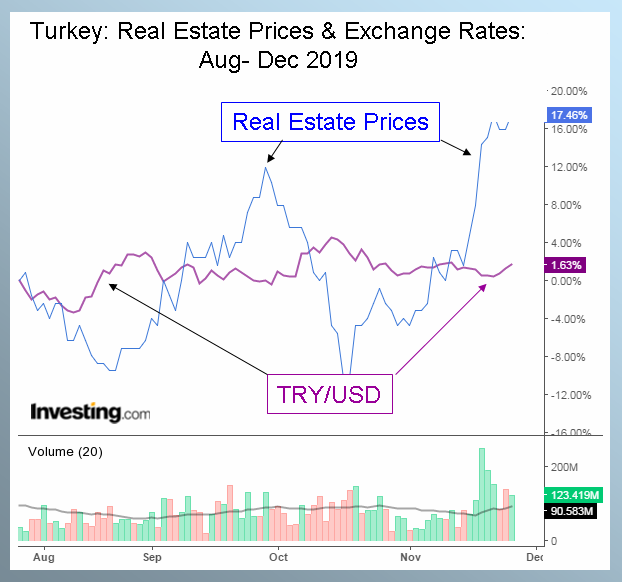 Turkey Residential Real Estate Property Market Outlook